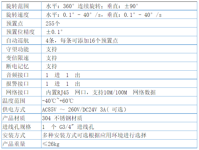 技術參數