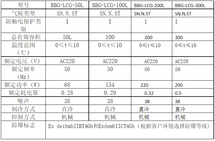 技術參數